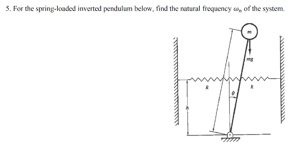 Solved 5. For the spring-loaded inverted pendulum below, | Chegg.com