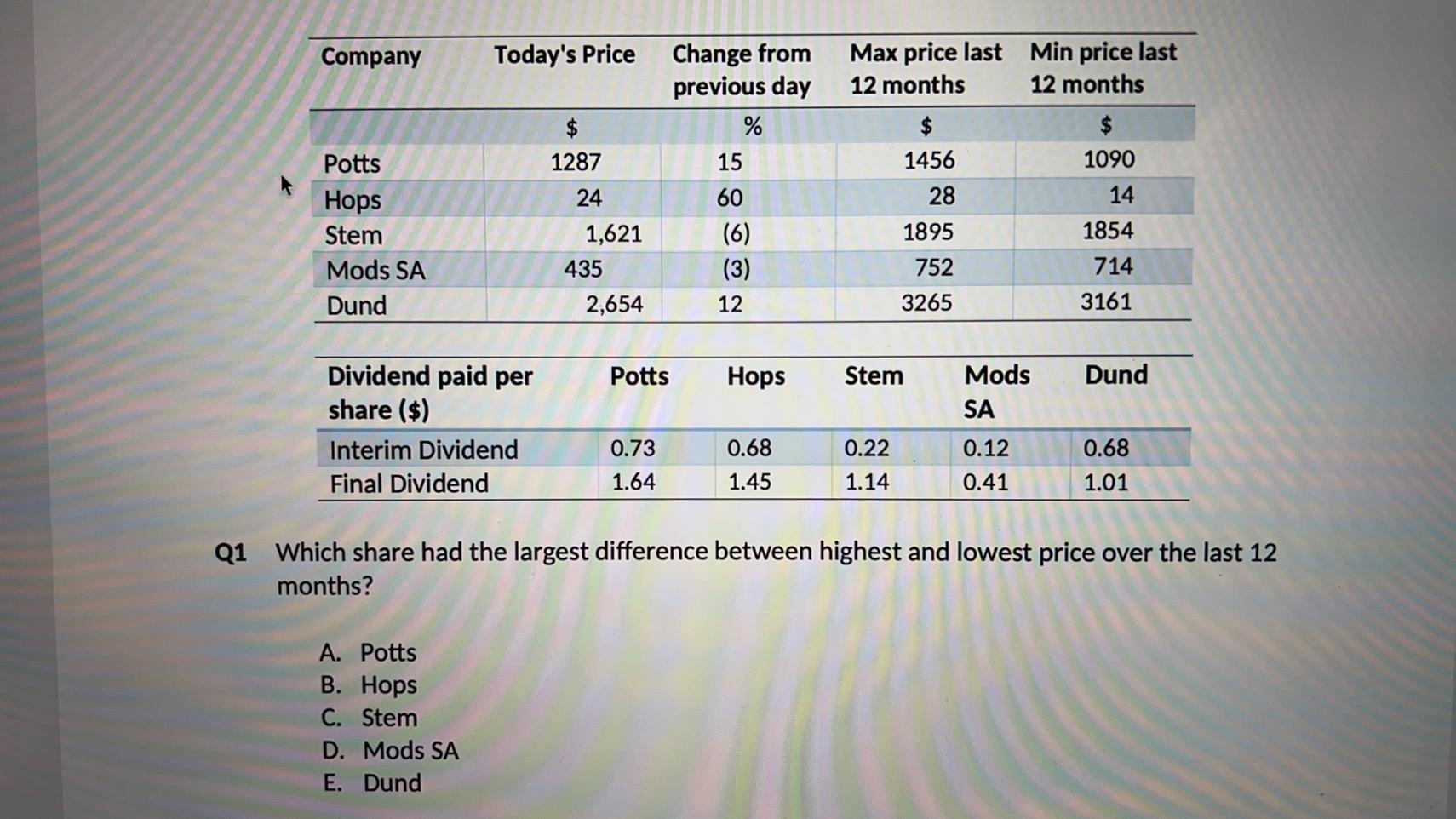 solved-q1-which-share-had-the-largest-difference-betwee