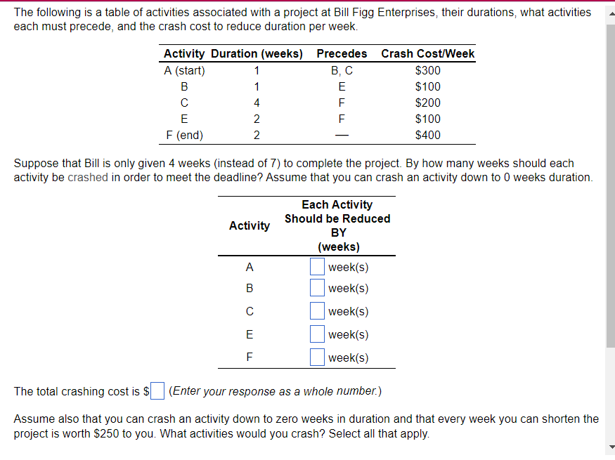 Solved The following is a table of activities associated | Chegg.com