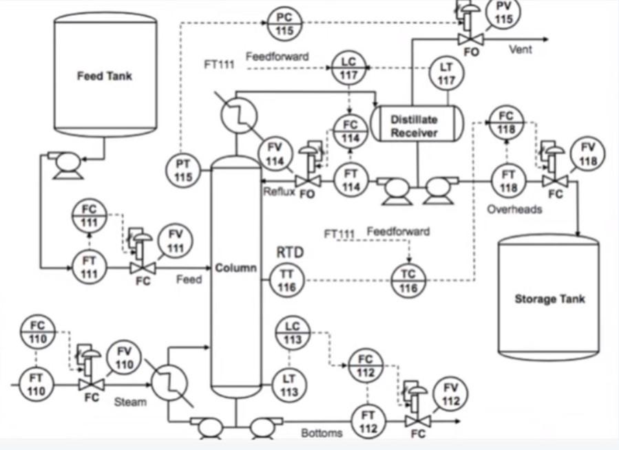 Solved 1.-Develop the control instrumentation diagram for a | Chegg.com