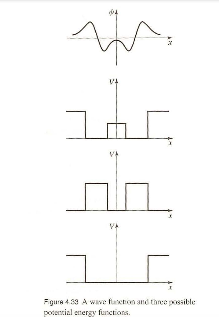 Solved 4.8. The energy e igenfunctions 1/1" 1/12, 1/13, and | Chegg.com