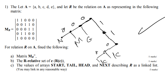 Solved 1) The Let A = {a, B, C, D, E, And Let R Be The | Chegg.com