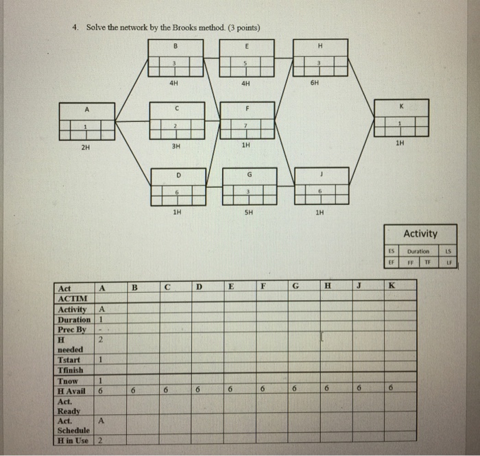 Solved 4. Solve the network by the Brooks method. (3 points) | Chegg.com