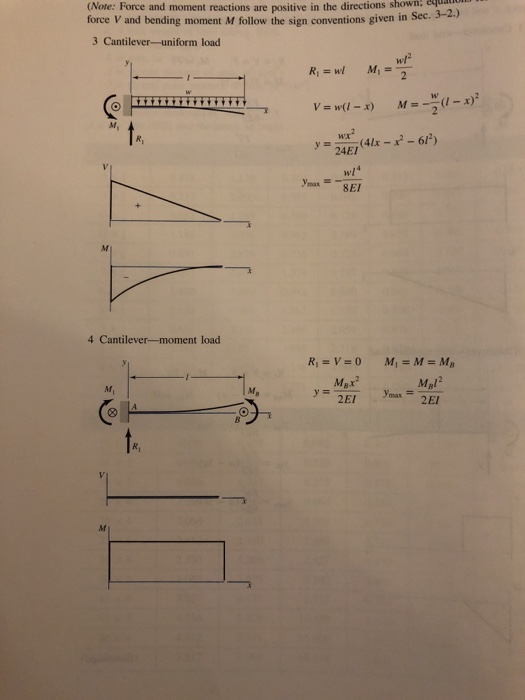 Solved 4-17 A simply supported beam has a concentrated | Chegg.com