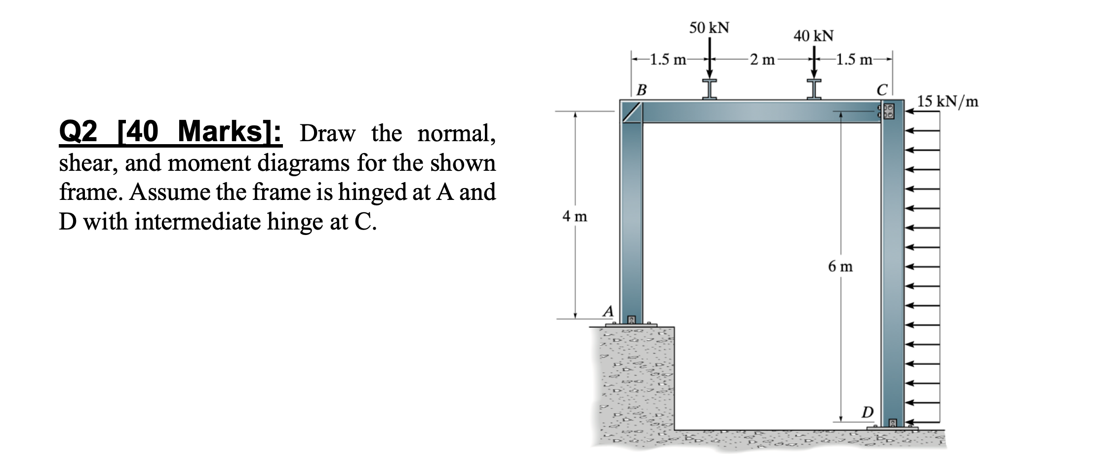 Solved 50 KN 40 kN -1.5 m 2 m +-1.5 m В. I C 15 kN/m Q2 [40 | Chegg.com