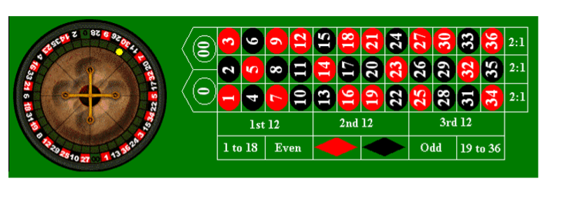 Solved 1. Using the given roulette wheel. How many pockets | Chegg.com