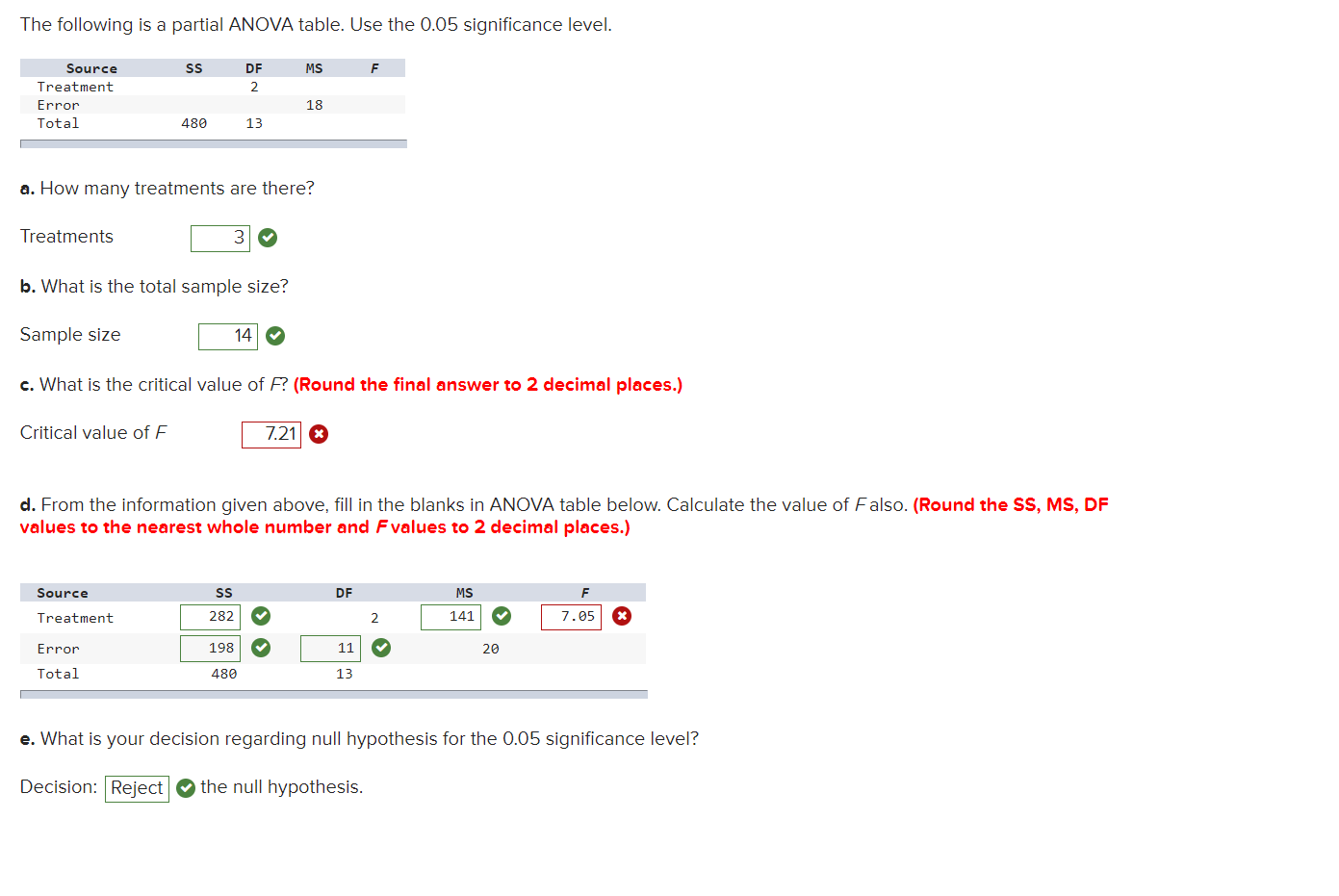 Solved The following is a partial ANOVA table. Use the 0.05 | Chegg.com