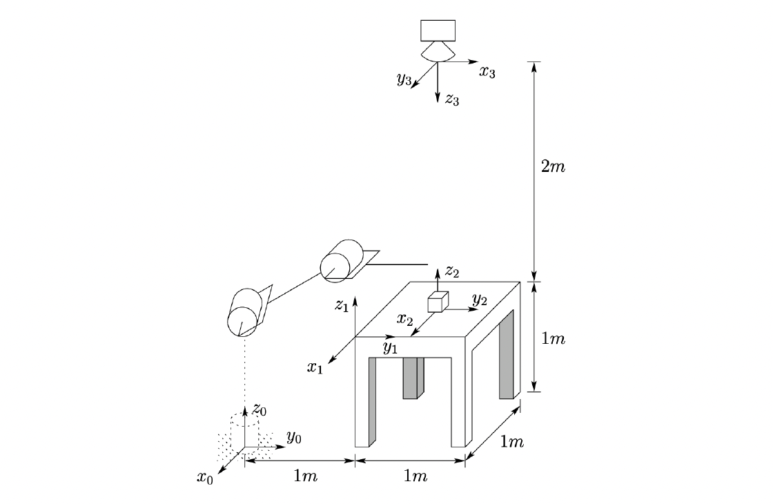 Solved a) Suppose that after the camera is calibrated, it is | Chegg.com