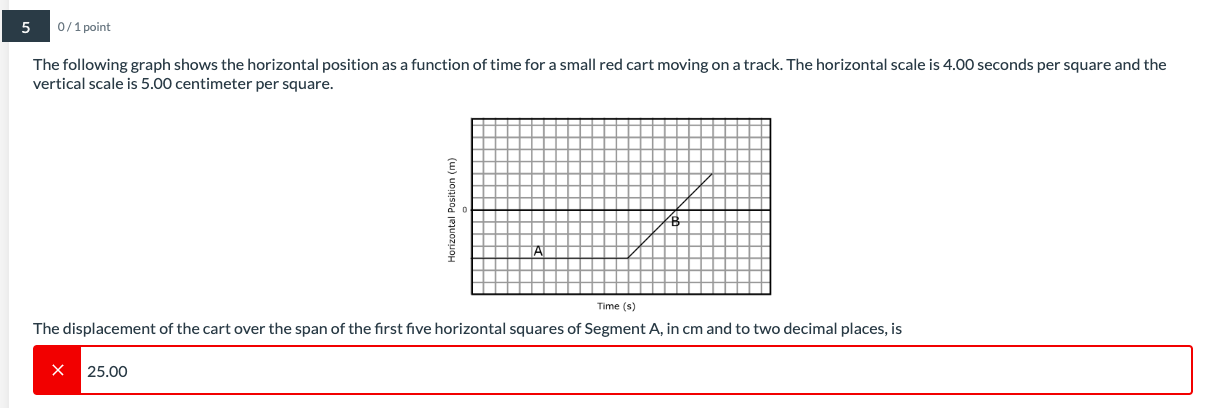 Solved The following graph shows the horizontal velocity as | Chegg.com