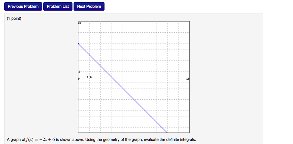 x 2 4x 6 0 graph