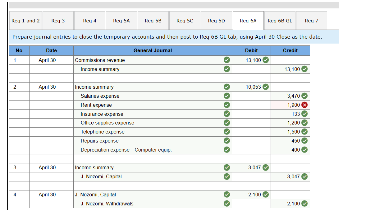 Solved April 2 Nozomi invested 49,000 cash and computer