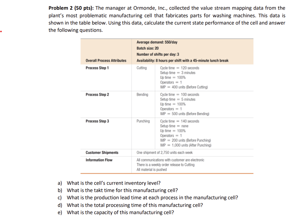 Solved a) What is the cell’s current inventory level?b) | Chegg.com