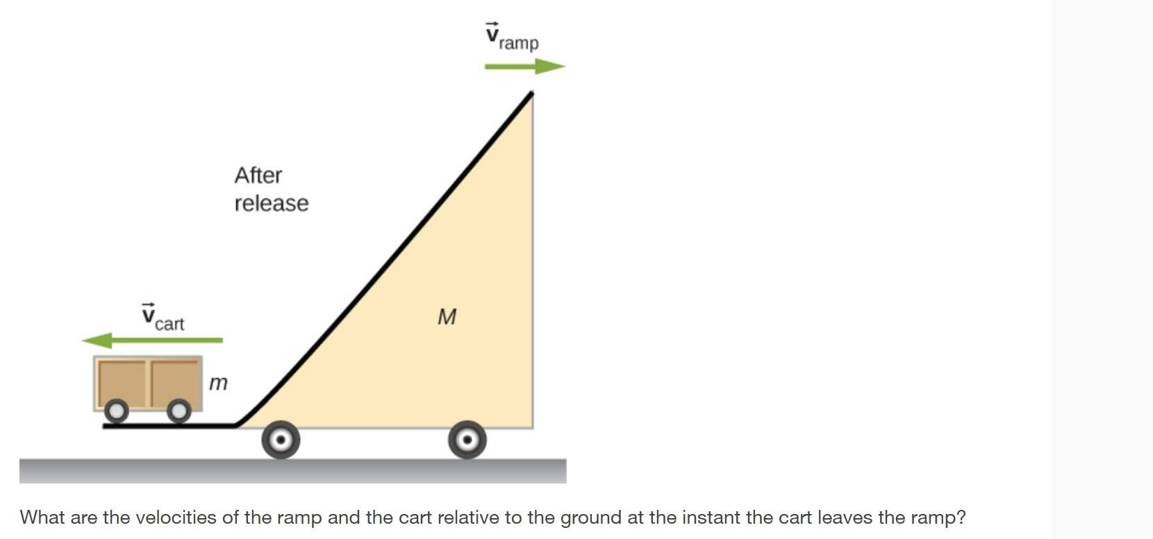 Solved 117. A ramp of mass M is at rest on a horizontal | Chegg.com