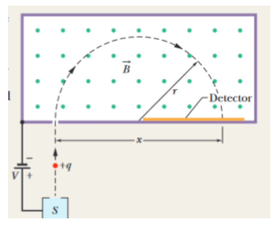 Solved The Image Below Is A Diagram Of A Mass Spectrometer | Chegg.com