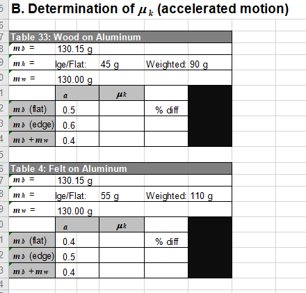 Solved B. Determination of uk (accelerated motion) 5 7 Table | Chegg.com