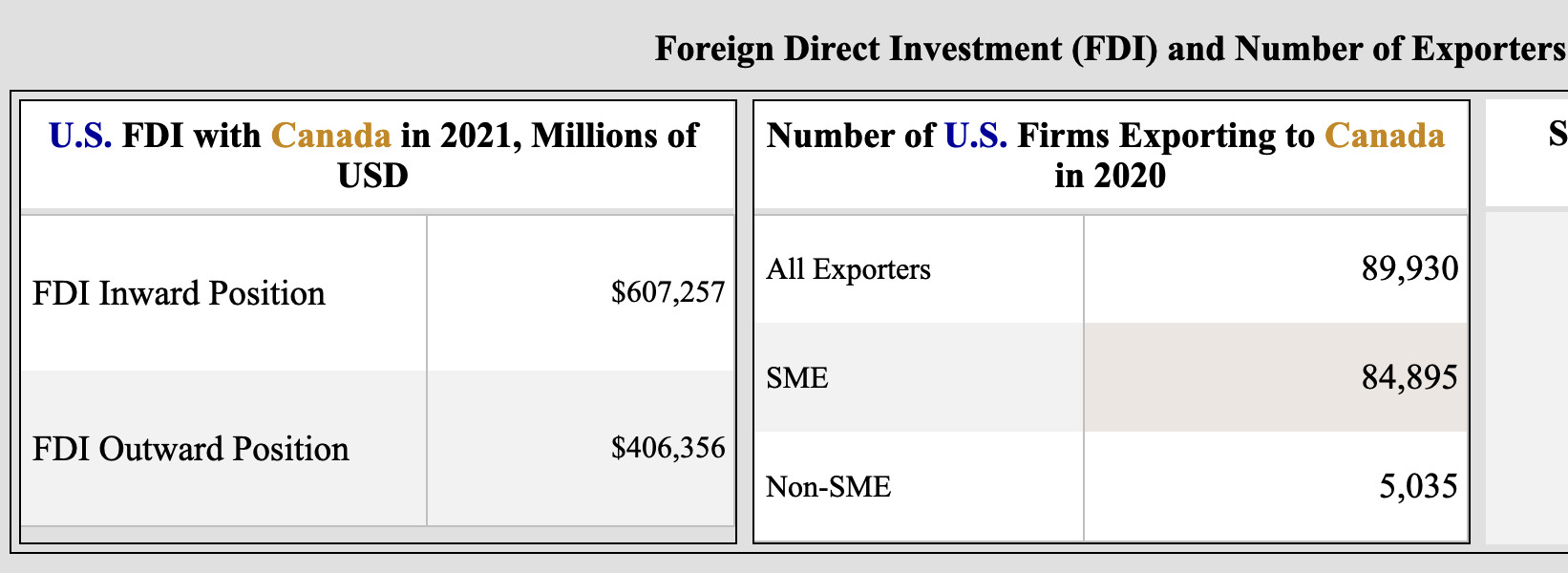 Foreign Direct Investment (FDI) and Number of | Chegg.com