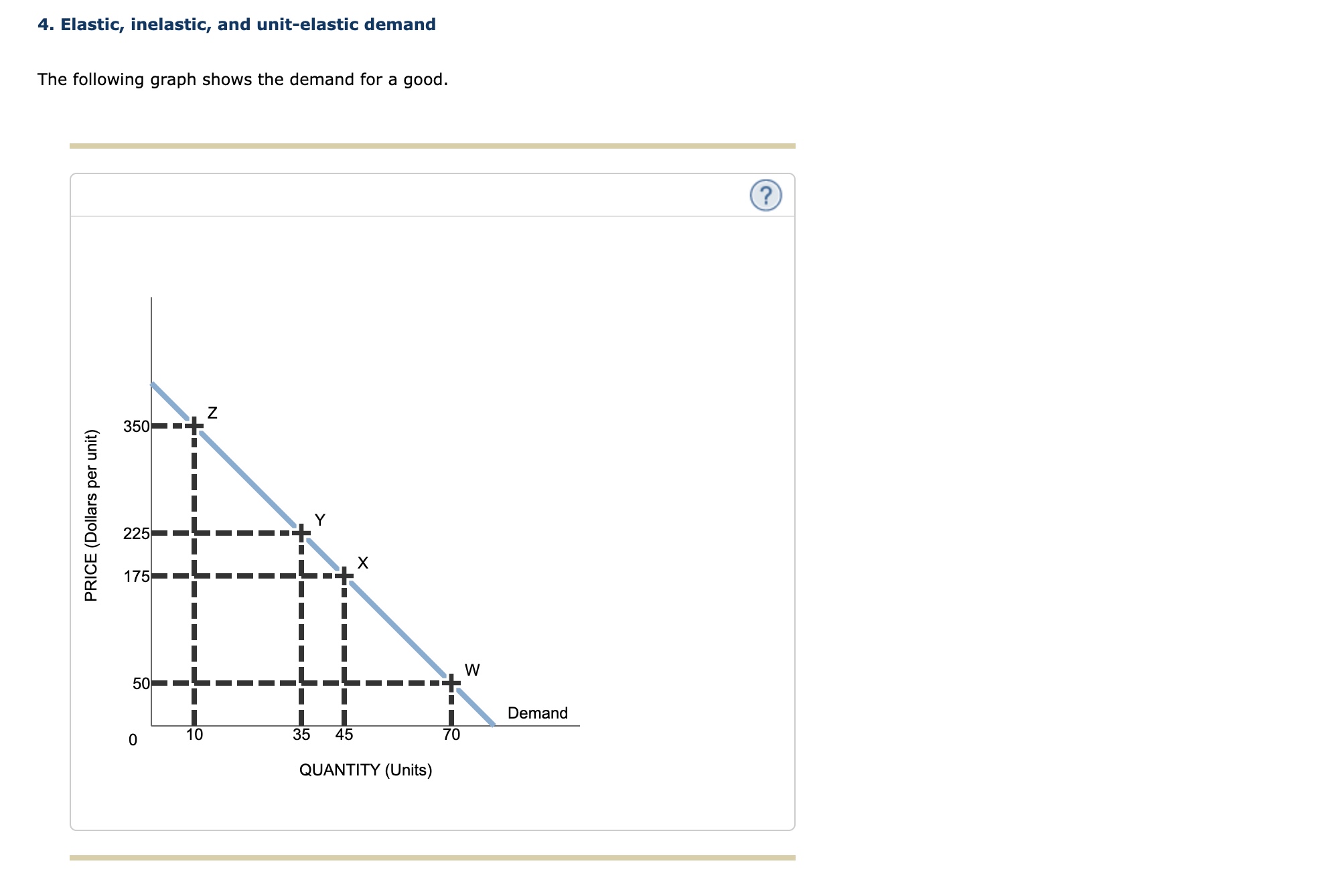 Solved 4. Elastic, inelastic, and unit-elastic demand The | Chegg.com