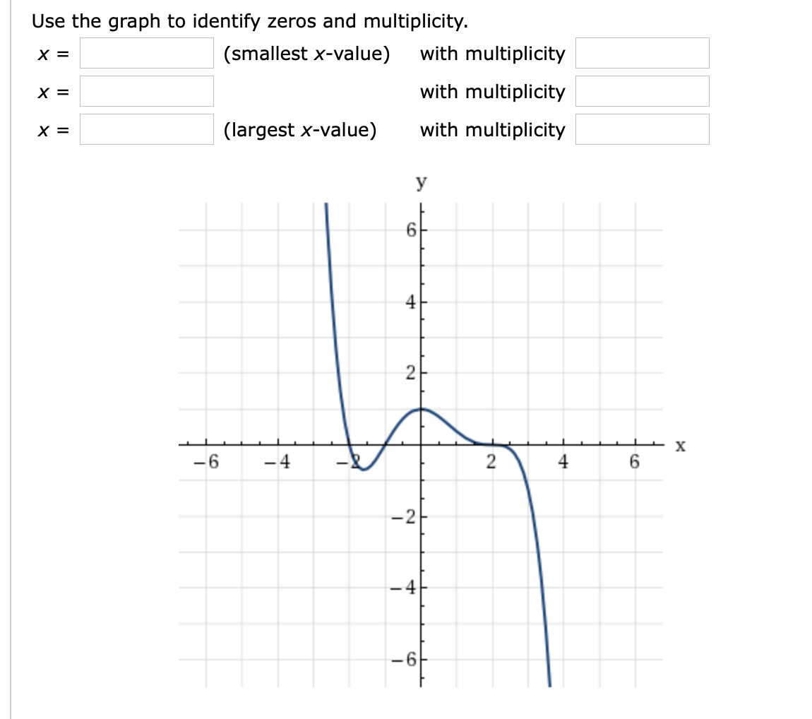 Solved Use the graph to identify zeros and multiplicity. | Chegg.com