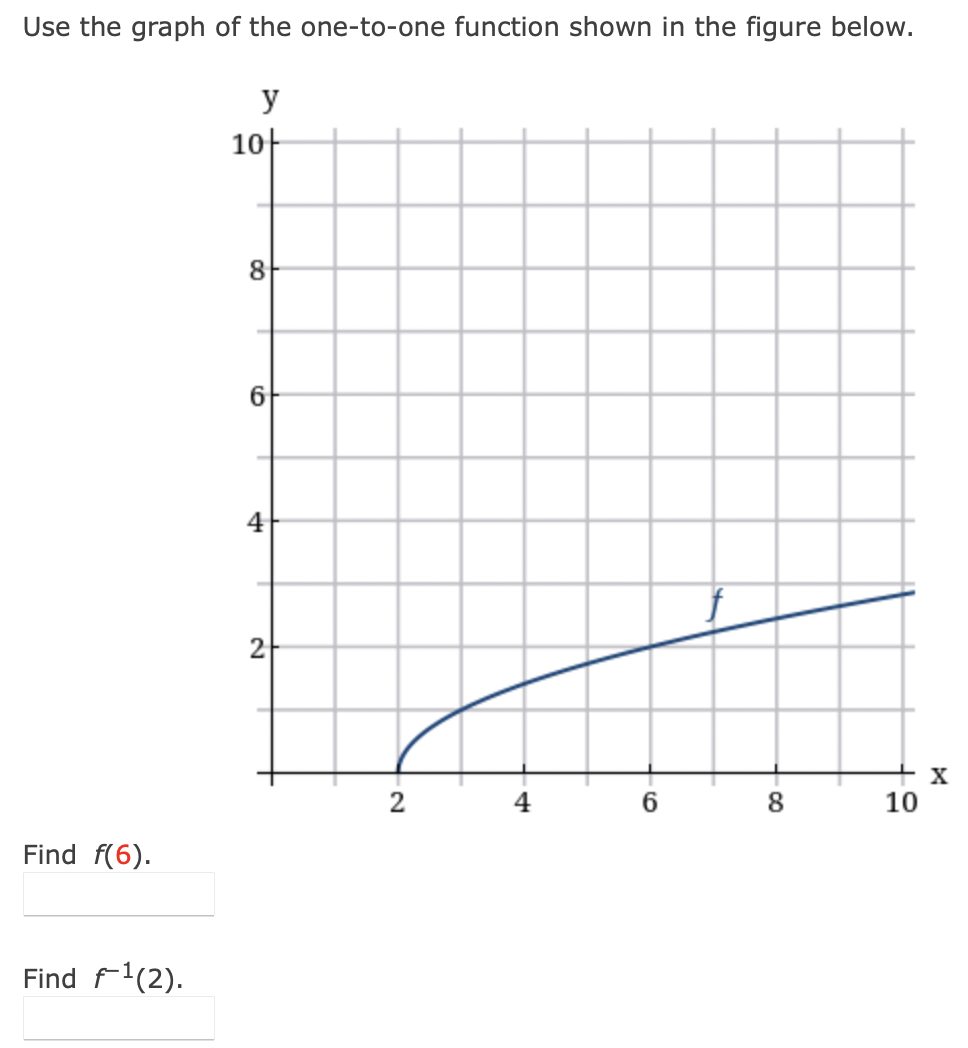 Solved Use the graph of the one-to-one function shown in the | Chegg.com
