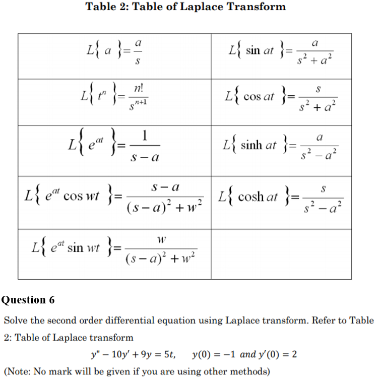 Solved Table 2: Table of Laplace Transform a L{a} L{ sin at | Chegg.com