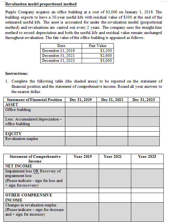 revaluation-model-proportional-method-purple-compa-chegg