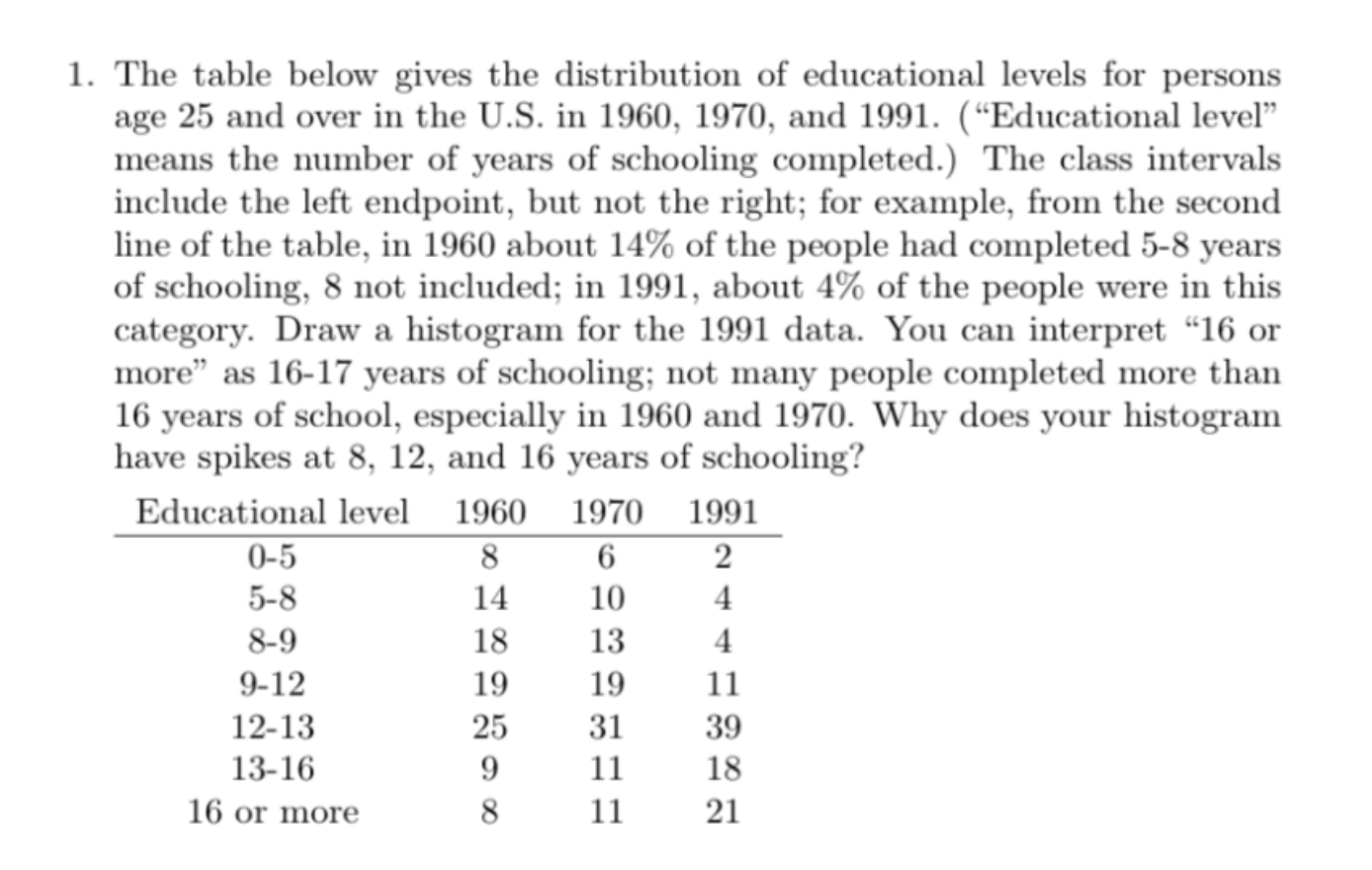 Solved 1. The table below gives the distribution of | Chegg.com