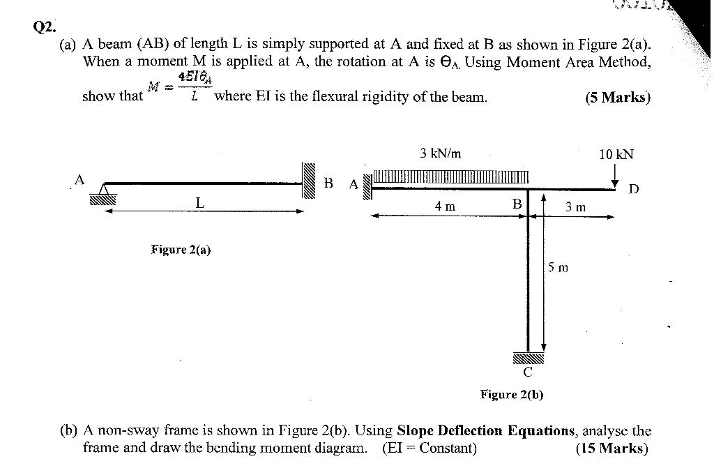 Solved (a) A beam (AB) of length L is simply supported at A | Chegg.com