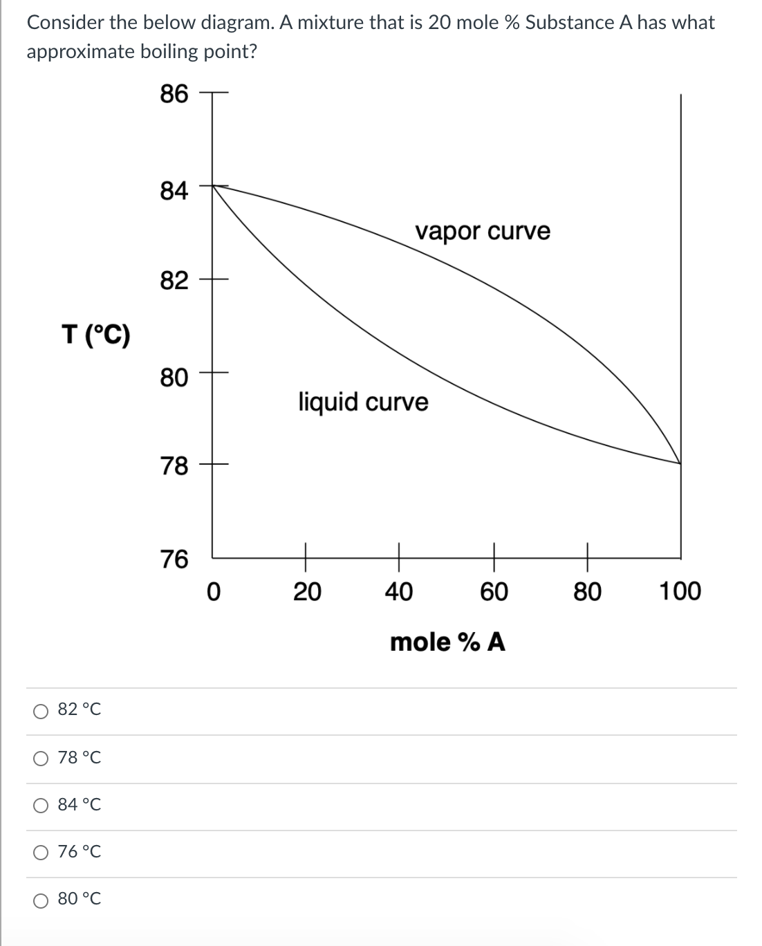 1) For a simple distillation to produce a pure liquid | Chegg.com