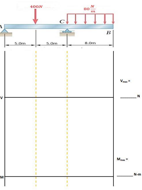 Solved 3. (30 Points) For The Loaded Beam Below, Complete | Chegg.com