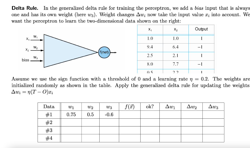 Solved Delta Rule. In the generalized delta rule for | Chegg.com