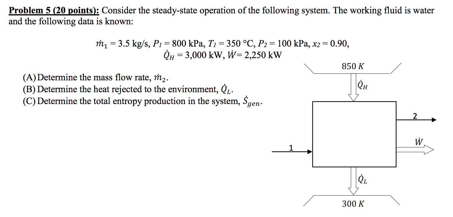 Solved Problem 5 (20 points): Consider the steady-state | Chegg.com
