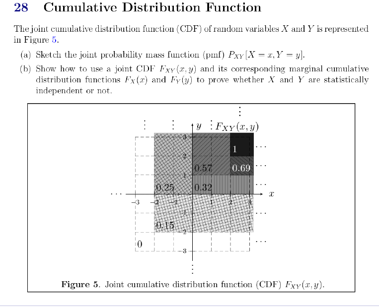 Solved 28 cumulative distribution function the joint chegg