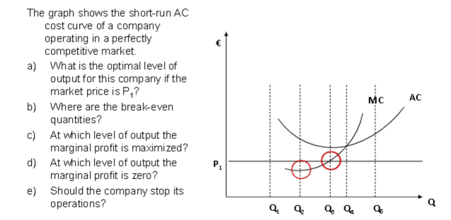 Solved The graph shows the short-run AC cost curve of a | Chegg.com