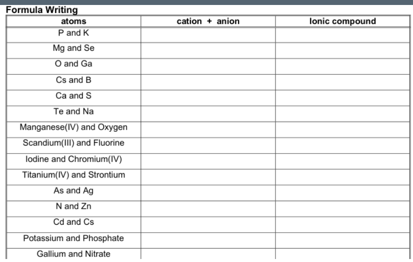 Solved For part one, give the symbol for the ion formed by | Chegg.com