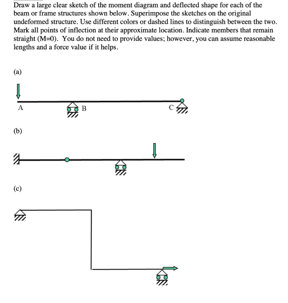 Solved Draw a large clear sketch of the moment diagram and | Chegg.com
