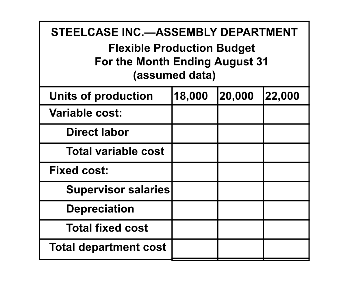 Solved Steelcase Is One Of The Largest Manufacturers Of Chegg Com   Phpa1R3dO 