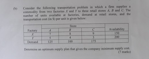 Solved Consider The Following Transportation Problem In | Chegg.com