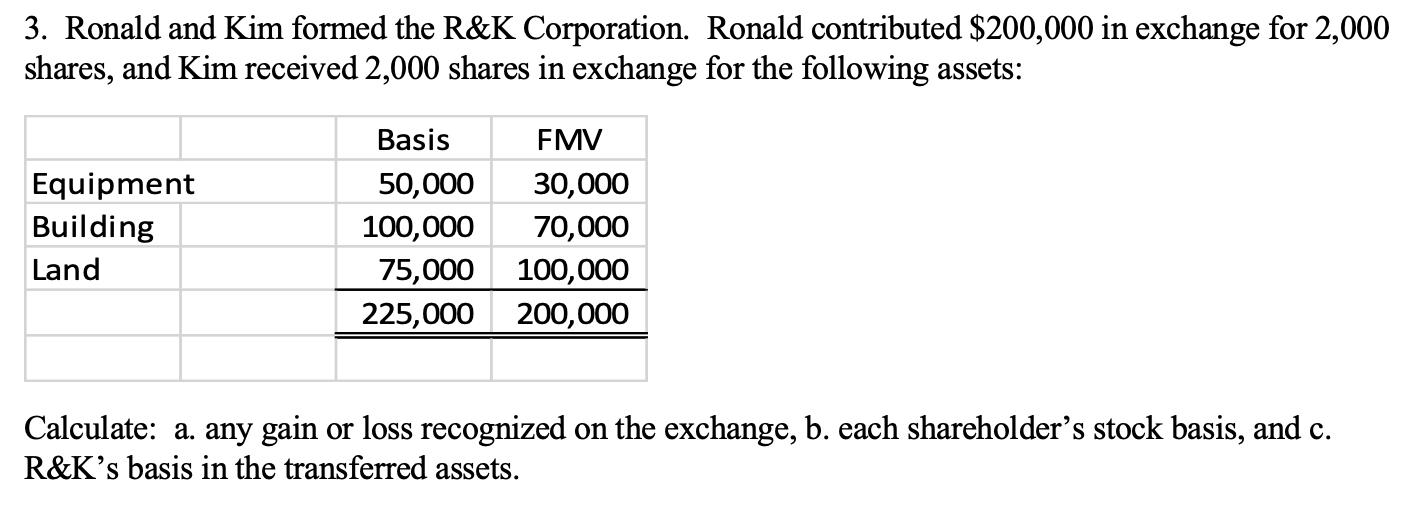 Solved 3 Ronald And Kim Formed The R K Corporation Ronald Chegg Com