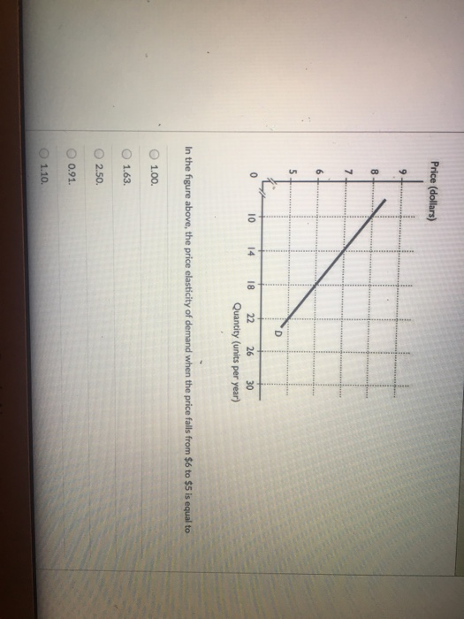 Solved In the figure above, the price elasticity of demand | Chegg.com