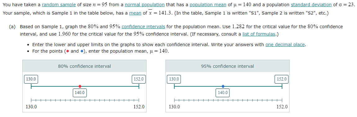 Solved You have taken a random sample of size n=95 from a | Chegg.com