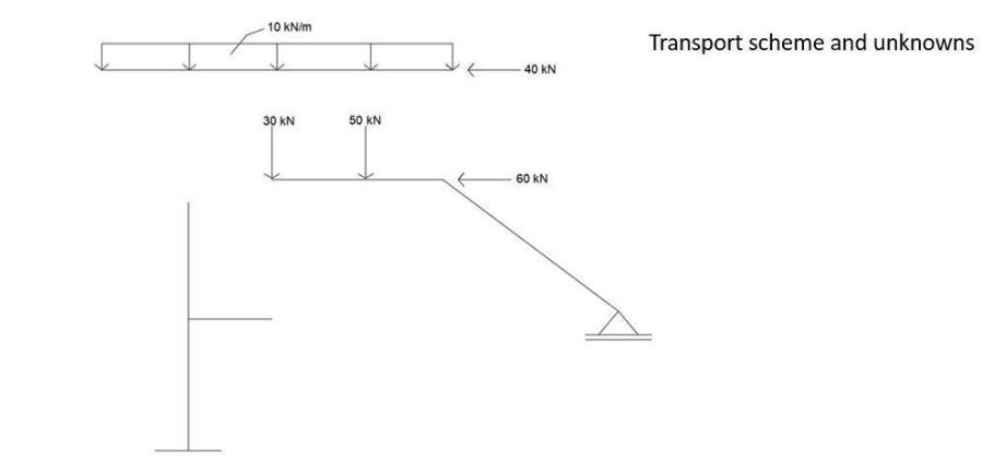 Solved 10 Nm 40 Kn A) Draw The M, N And T Diagrams O The 