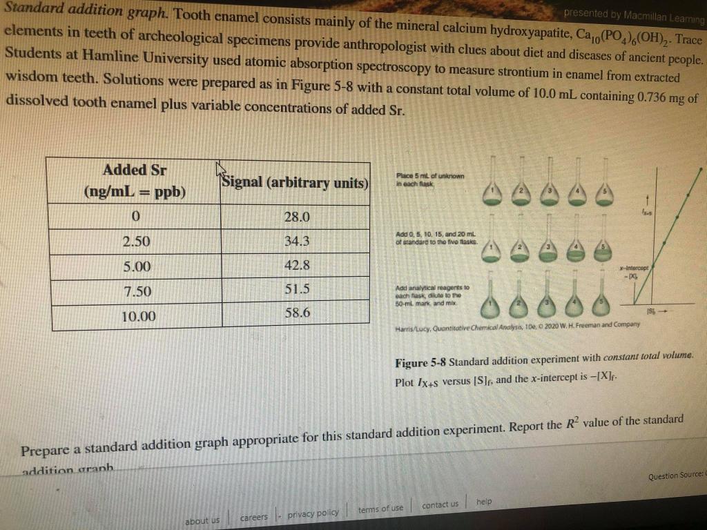 presented by macmillan leaming standard addition graph. tooth enamel consists mainly of the mineral calcium hydroxyapatite, c