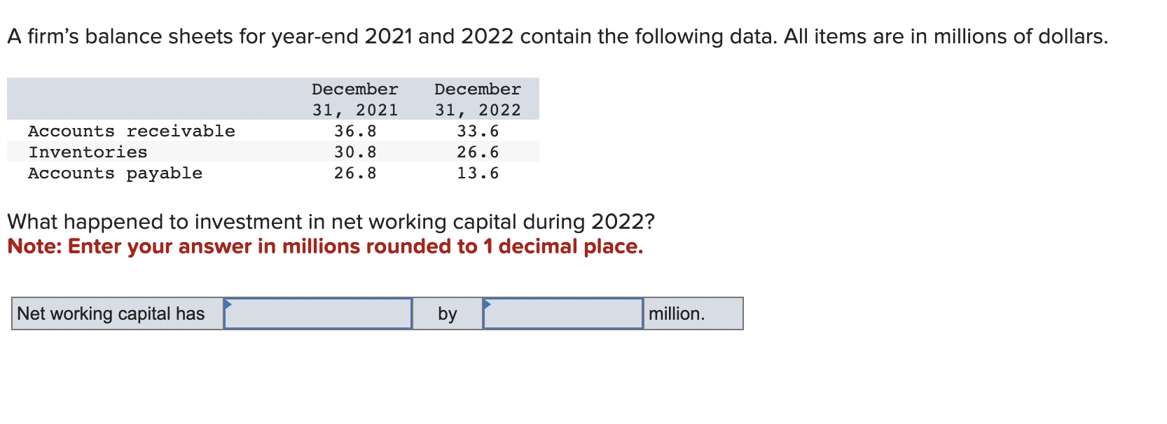 Solved A firm's balance sheets for yearend 2021 and 2022