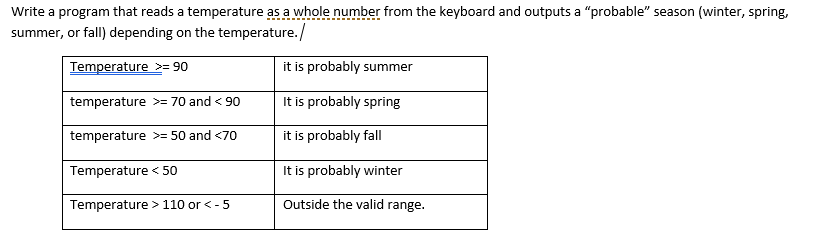 Solved Write a program that reads a temperature as a whole | Chegg.com