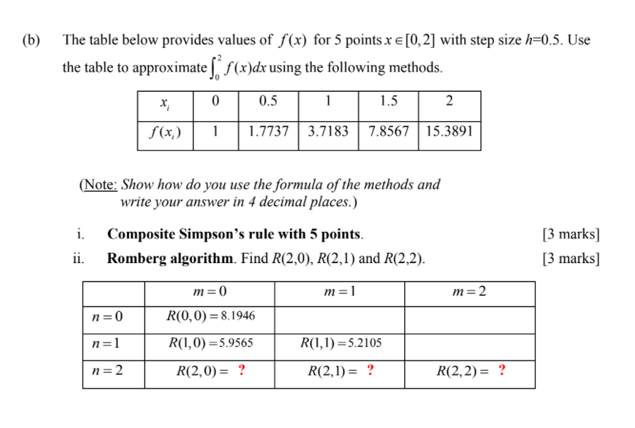 Solved (b) The table below provides values of f(x) for 5 | Chegg.com