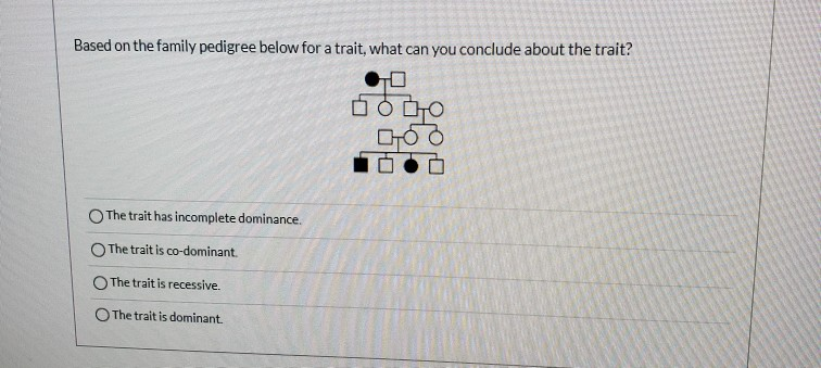 Solved Based on the family pedigree below for a trait, what | Chegg.com