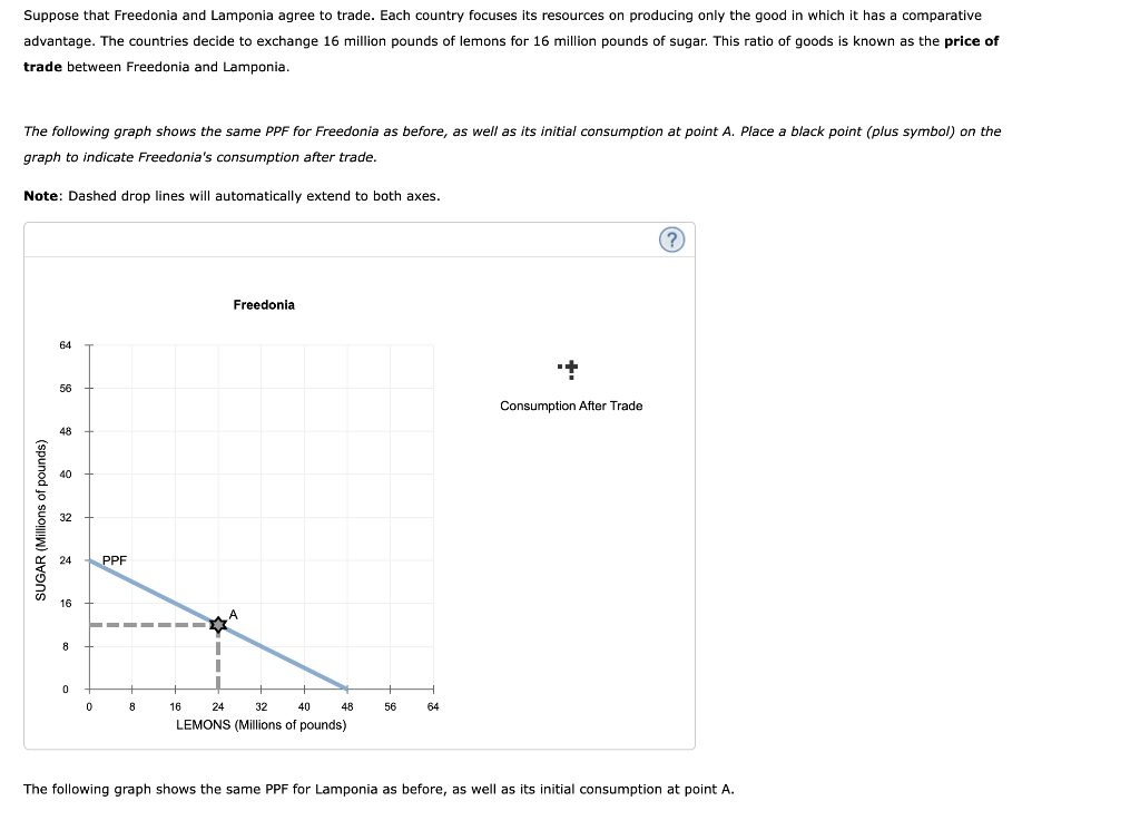 solved-when-a-country-has-a-comparative-advantage-in-the-chegg