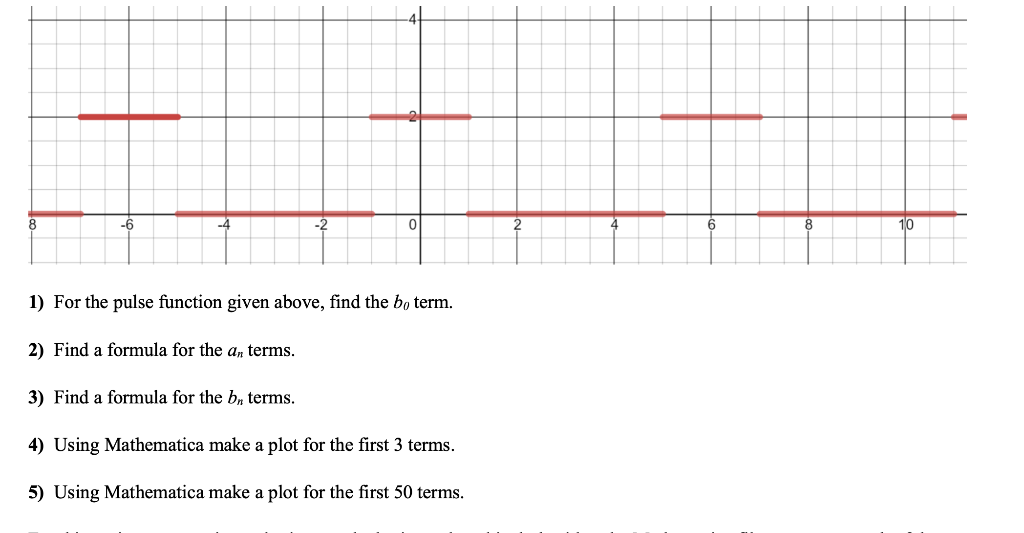 Solved 0 6 8 10 1) For the pulse function given above, find | Chegg.com