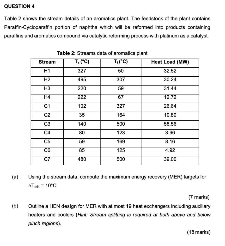 Solved Table 2 shows the stream details of an aromatics | Chegg.com
