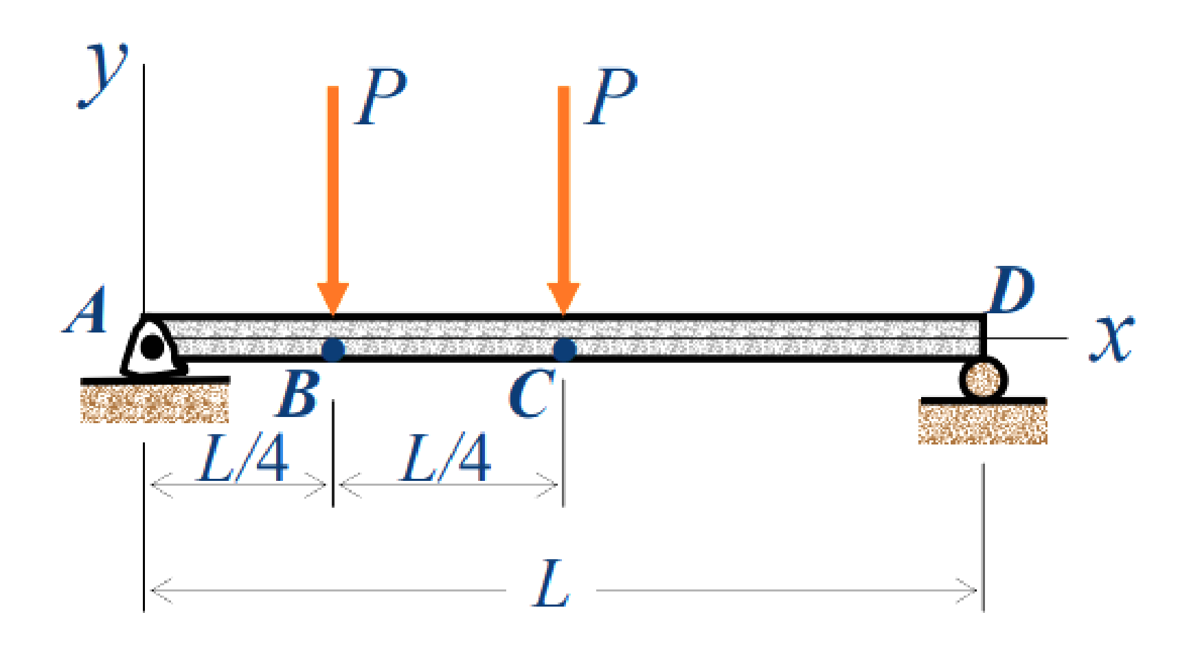 Solved Determine the total deflection at point C for the 3m | Chegg.com